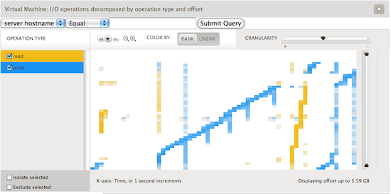 ext3 offsets