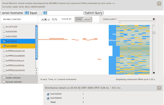 vCPU samples by cr3 and subsecond offset