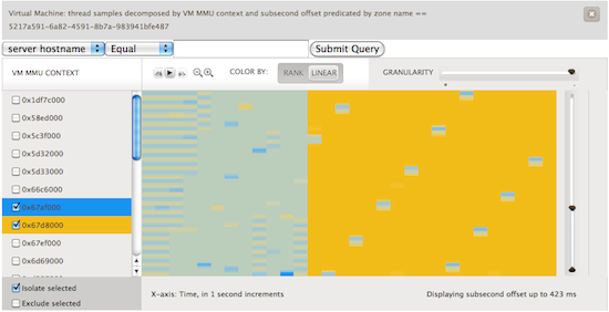 vCPU samples by cr3 and subsecond offset