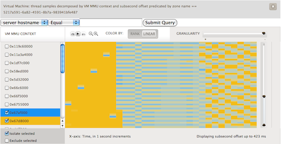 vCPU samples by cr3 and subsecond offset